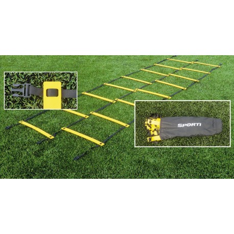 Echelle de vélocité double